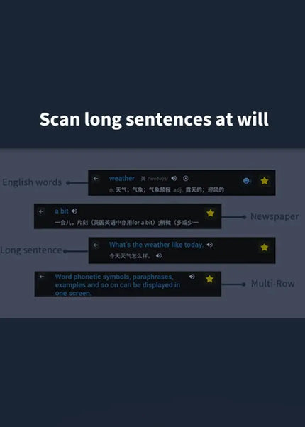 Offline Translation Pen For Teacher Student Dictionary English Intelligent Scanning Point Reading 123 Languages Translator Pen